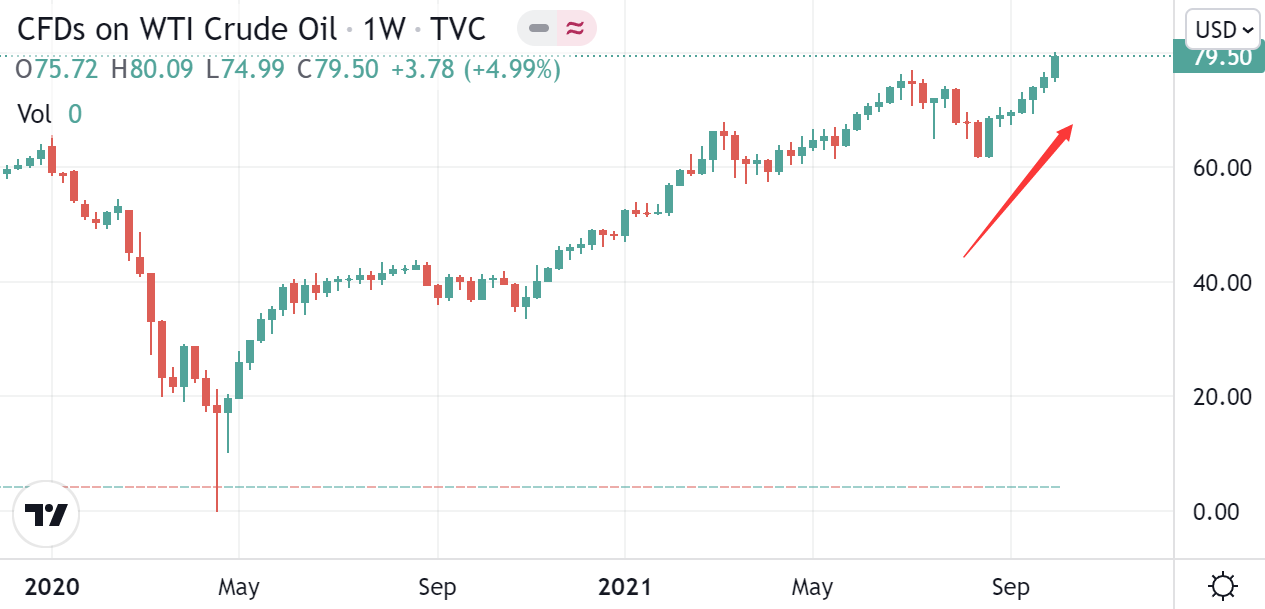 （2024年8月7日）美国纽约原油期货最新行情价格查询