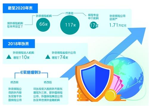 多领域纵深推进 金融体制改革路径明晰