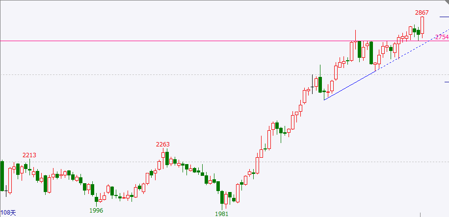 原油主力弱势震荡 EIA发布短期能源展望报告