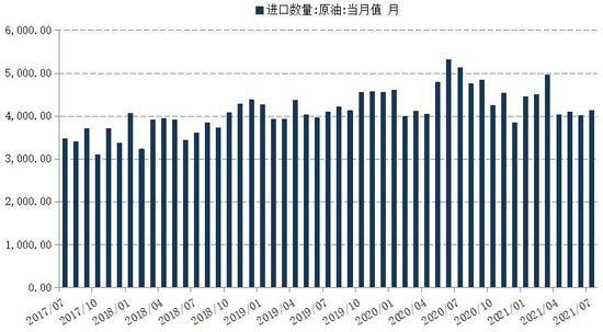 （2024年8月8日）今日原油期货和美原油最新价格行情