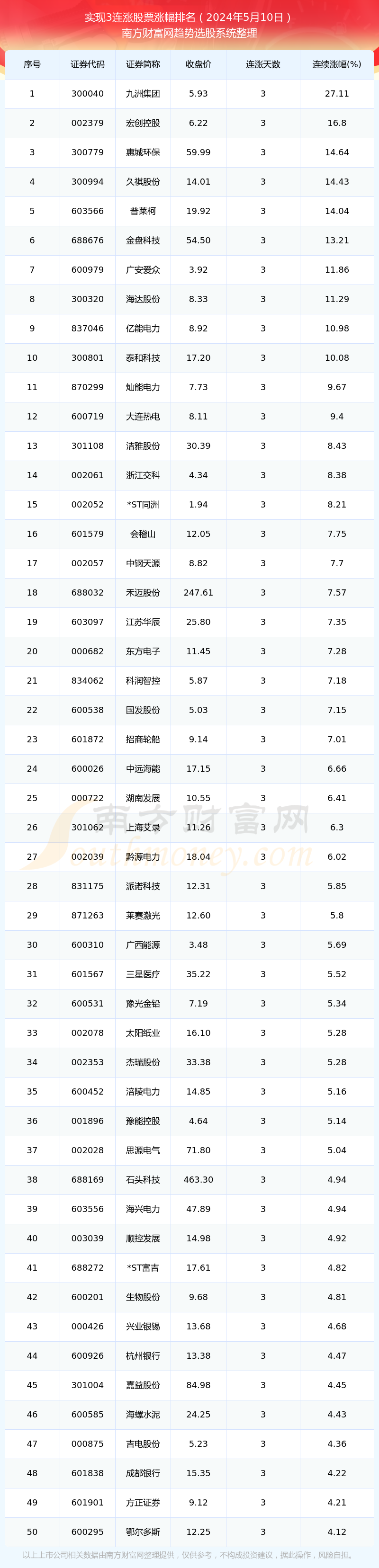 (2024年8月8日)今日美小麦期货最新价格行情查询