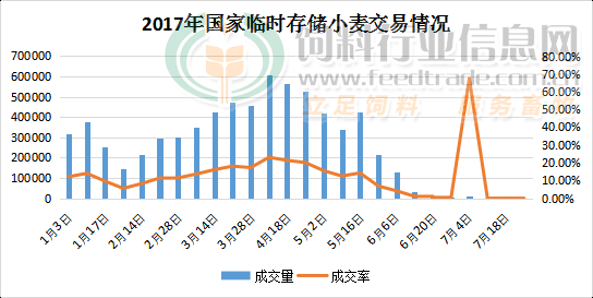 （2024年8月8日）今日小麦期货和美小麦价格行情查询