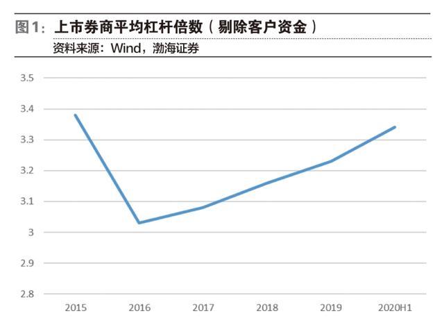 基金买入费率必要性引争议 销售机构加快“买方投顾”转型
