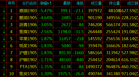 8月8日收盘原油期货资金流出2.43亿元