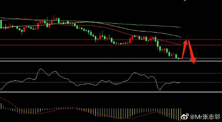 原油价格出现超跌反弹 接下来关注上方压力情况