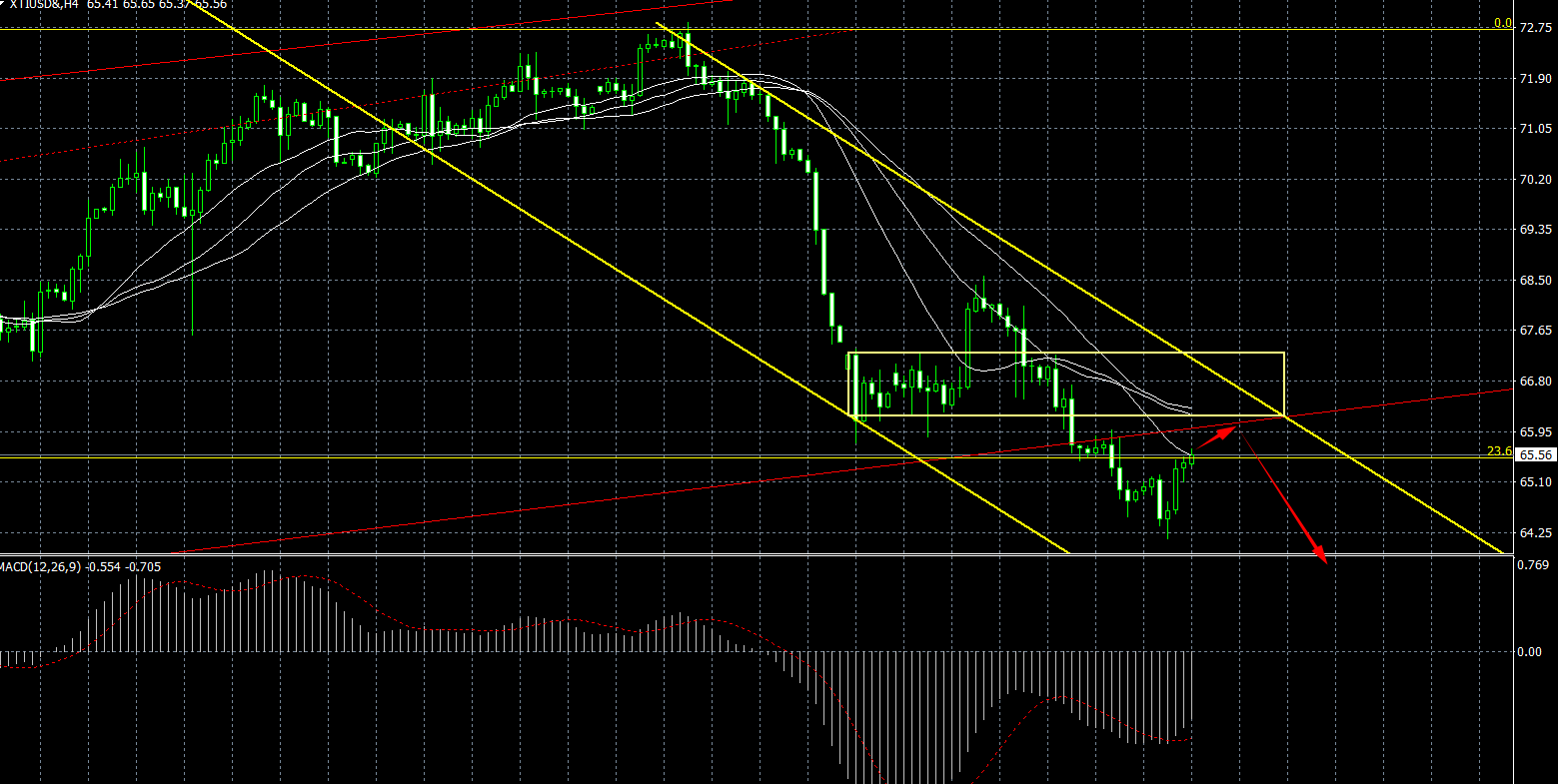 原油价格出现超跌反弹 接下来关注上方压力情况