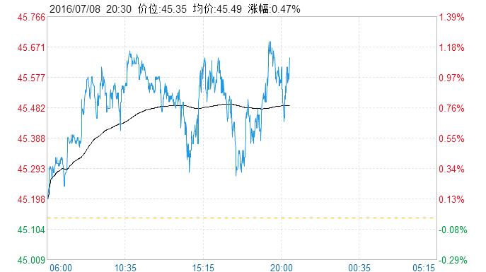 （2024年8月9日）美国纽约原油期货最新行情价格查询