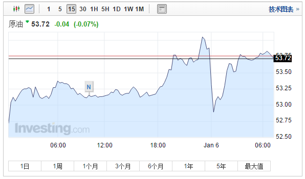 （2024年8月9日）美国纽约原油期货最新行情价格查询