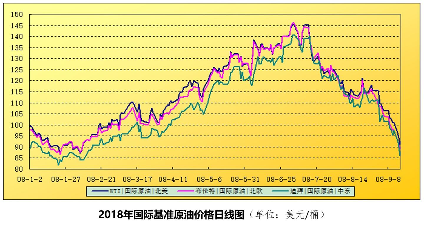 （2024年8月12日）美国纽约原油期货最新行情价格查询