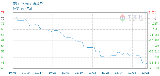 （2024年8月12日）今日原油期货和美原油最新价格行情