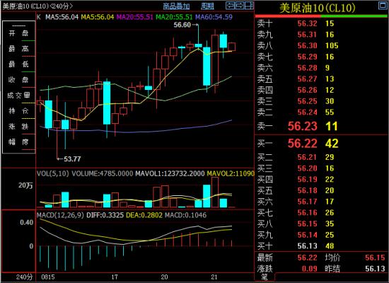（2024年8月12日）美国纽约原油期货最新行情价格查询