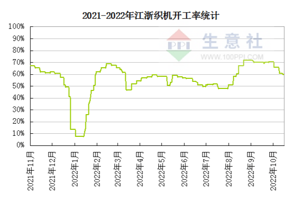 短期原油价格偏强震荡 中东局势依然紧张