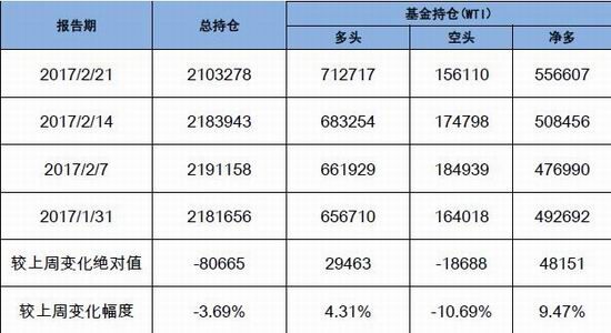 8月12日收盘原油期货持仓较上日减持845手
