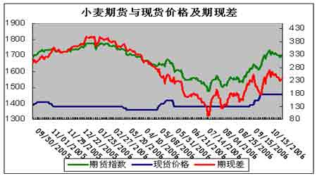 （2024年8月13日）今日美小麦期货最新价格行情查询