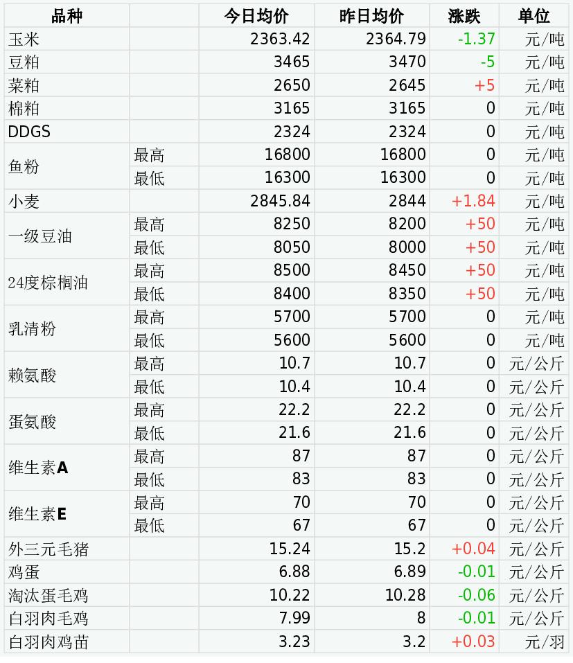 （2024年8月15日）今日美小麦期货最新价格行情查询