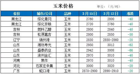 （2024年8月15日）今日美小麦期货最新价格行情查询