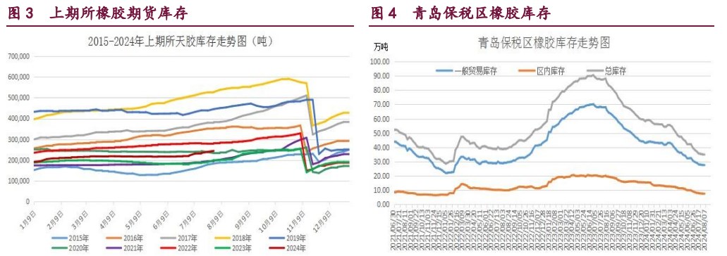 8月16日收盘原油期货持仓较上日减持2624手