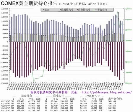 8月16日收盘原油期货持仓较上日减持2624手