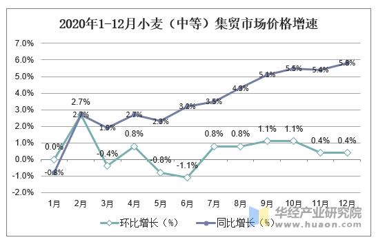 （2024年9月5日）今日美小麦期货最新价格行情查询