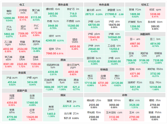 9月4日收盘原油期货持仓较上日增持4167手