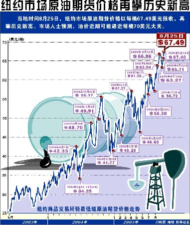 （2024年9月5日）美国纽约原油期货最新行情价格查询