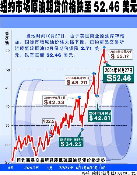 （2024年9月6日）今日原油期货和美原油最新价格行情