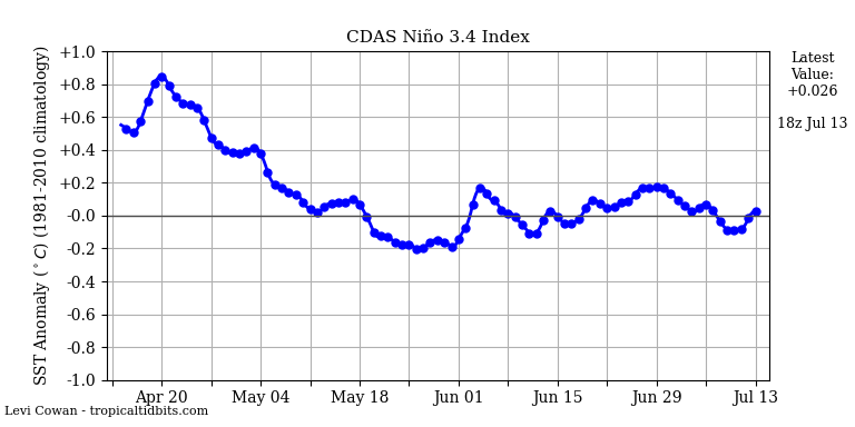 （2024年9月5日）今日美燕麦期货最新价格行情