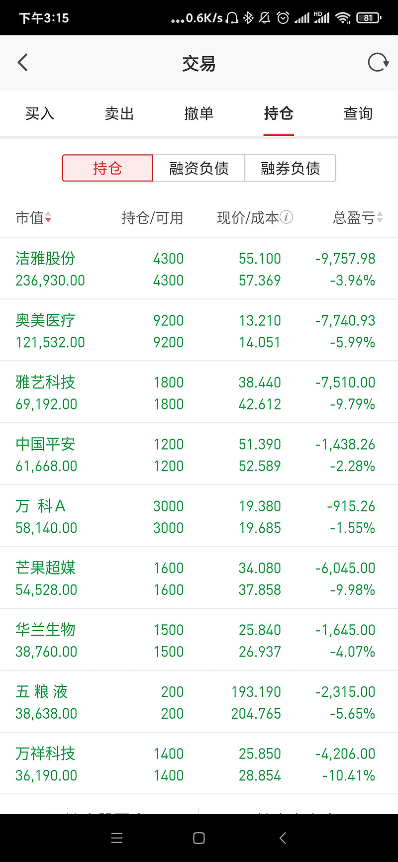 9月4日收盘原油期货持仓较上日增持4167手