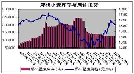 （2024年9月6日）今日美小麦期货最新价格行情查询