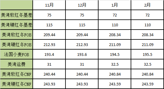 （2024年9月6日）今日小麦期货和美小麦价格行情查询