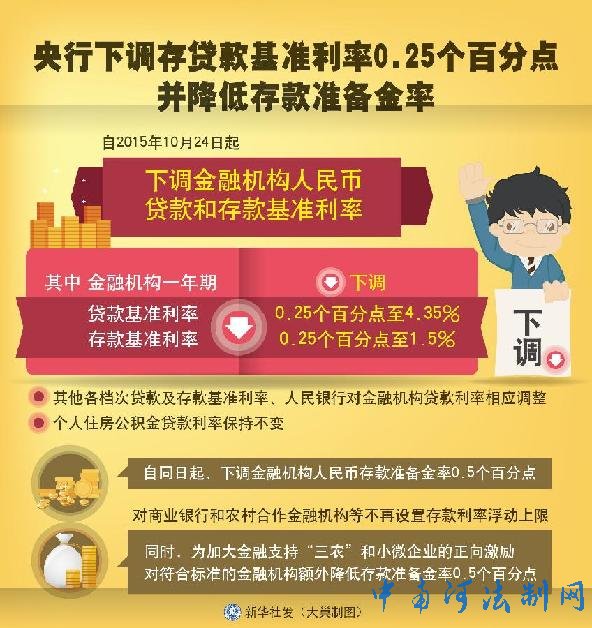 央行：坚持支持性货币政策 降准还有空间