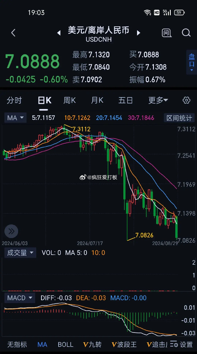央行：坚持支持性货币政策 降准还有空间
