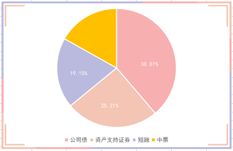 降息预期持续升温 央行公开市场操作现净回笼