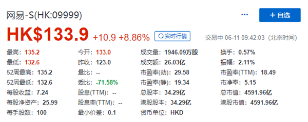 公司市值一夜缩水550亿美元 18天后“中国首富”又换位