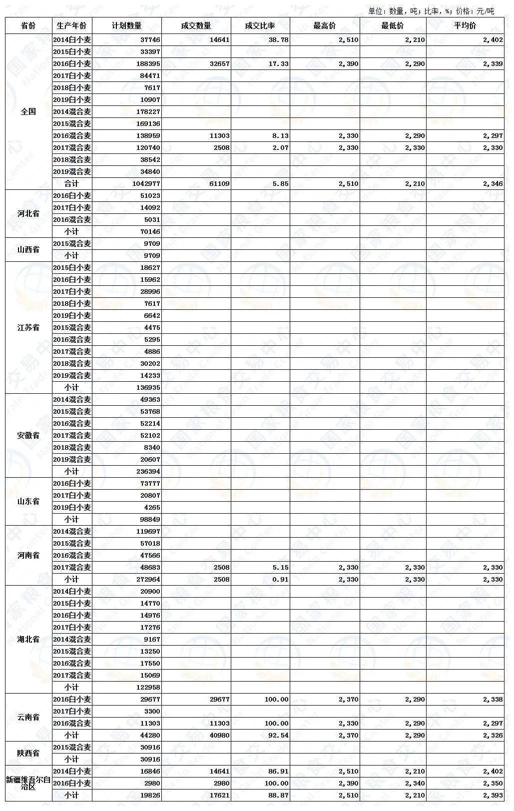 （2024年9月10日）今日小麦期货和美小麦价格行情查询