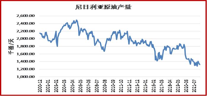 9月10日收盘原油期货持仓较上日减持1301手