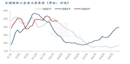（2024年9月11日）今日小麦期货和美小麦价格行情查询