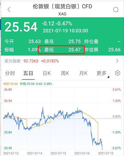 9月11日收盘原油期货持仓较上日减持4717手