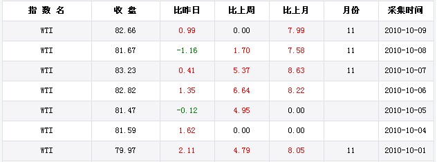 （2024年9月13日）今日原油期货和美原油最新价格行情