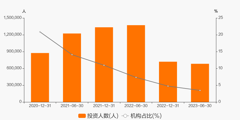 首批十只中证A500ETF火速发行 机构分红机制各有特色