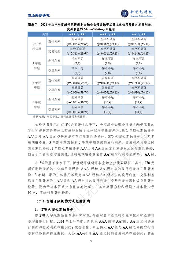银行同业存单发行火热 年内发行规模同比增长28%