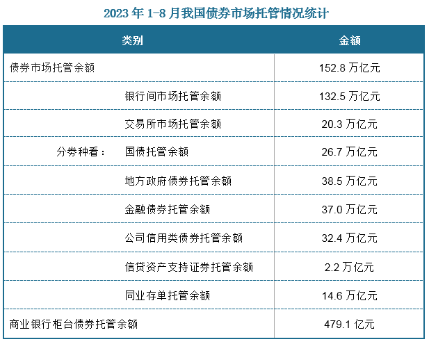 银行同业存单发行火热 年内发行规模同比增长28%