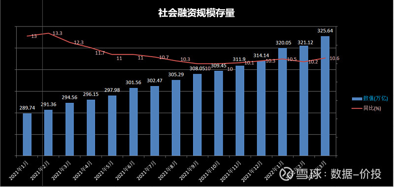 8月份金融数据在高基数上保持平稳增长 对实体经济支持力度稳固
