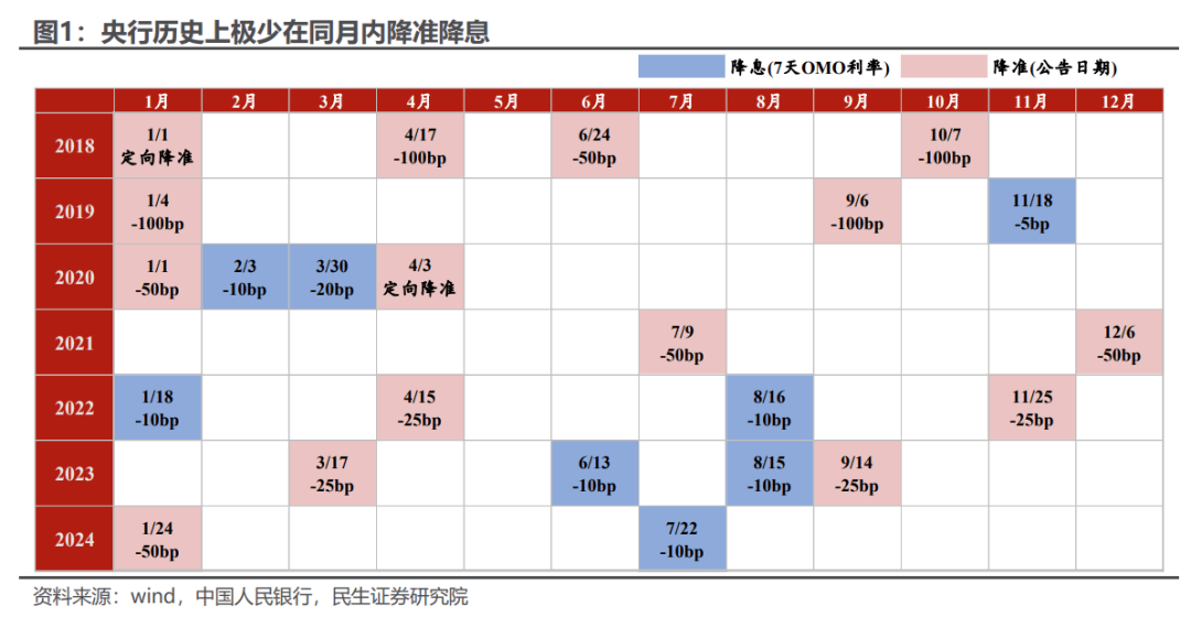 逆周期调节力度料加大 降准预期升温