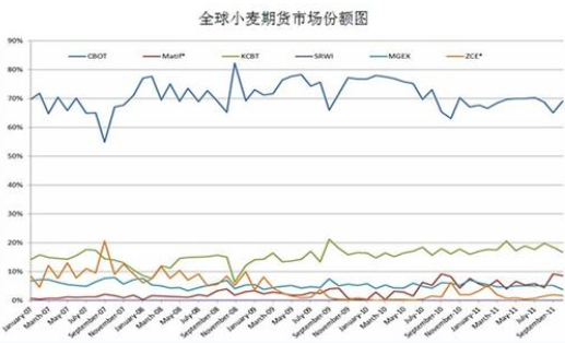 （2024年9月18日）今日小麦期货和美小麦价格行情查询