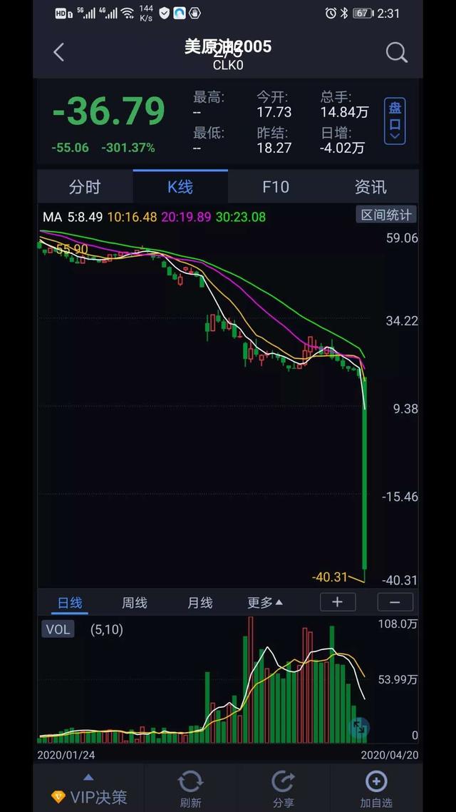 9月18日收盘原油期货资金流出6885.28万元