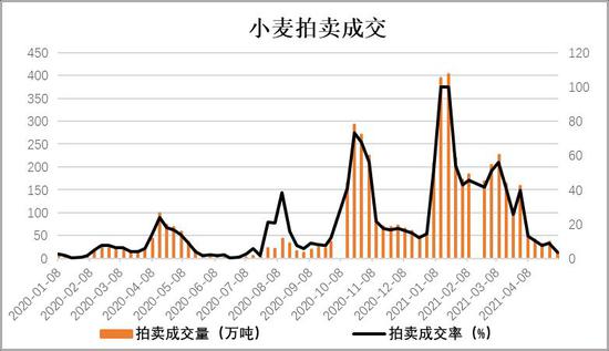 （2024年9月19日）今日小麦期货和美小麦价格行情查询