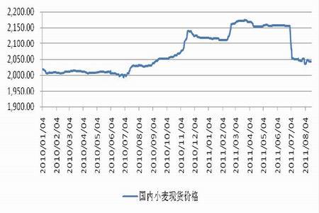（2024年9月19日）今日小麦期货和美小麦价格行情查询