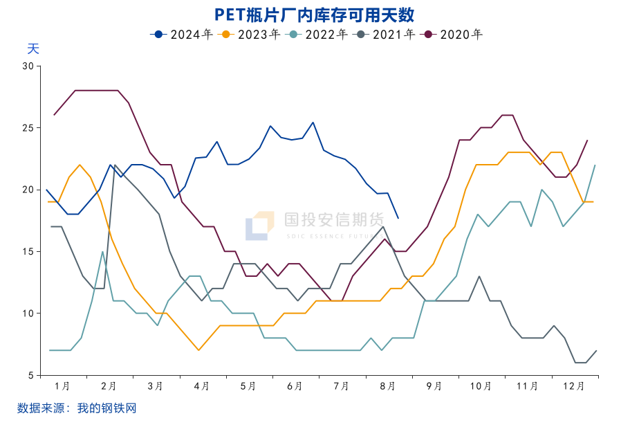 9月19日收盘原油期货持仓较上日增持620手