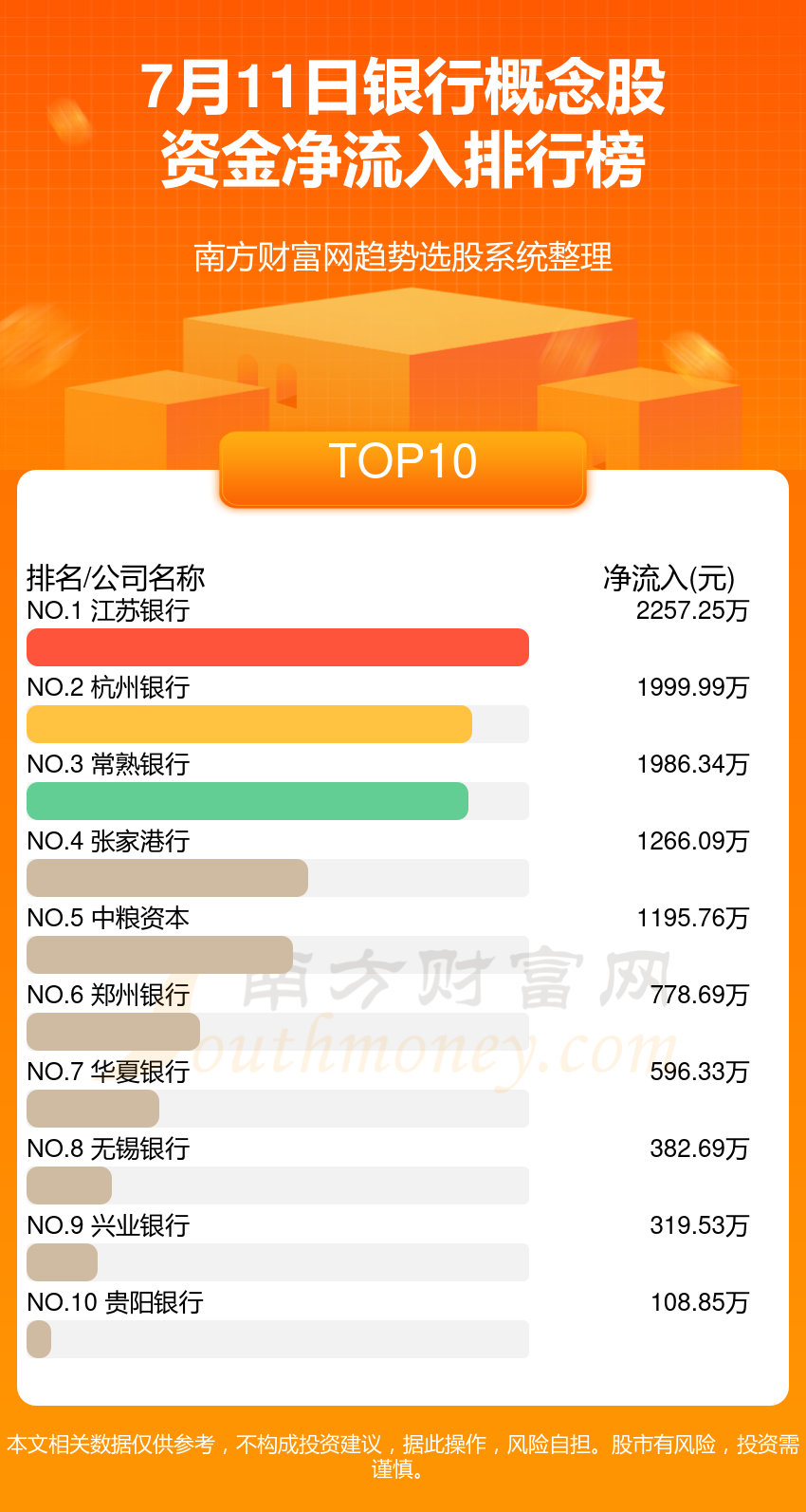 江苏银行第四届919财富节开幕 该行财富管理业务为何能领跑城商行?